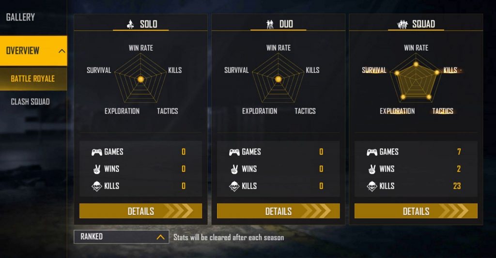 Raistar’s Free Fire ID, Stats, Income, Stylish nickname, and more (January 2022)