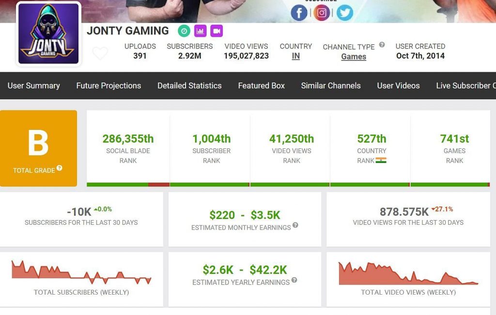 Jonty Gaming’s FF ID Number, Stats, Total Income, and more (January 2022)