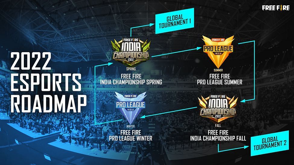 GARENA FREE FIRE: Garena Revealed the New Road Map For 2022 Esports