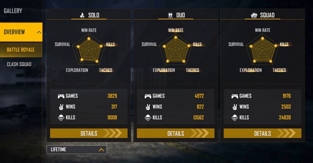 Garena Free Fire: Amitbhai’s ID, Stats, Income, Discord Link, and more(January 2022)
