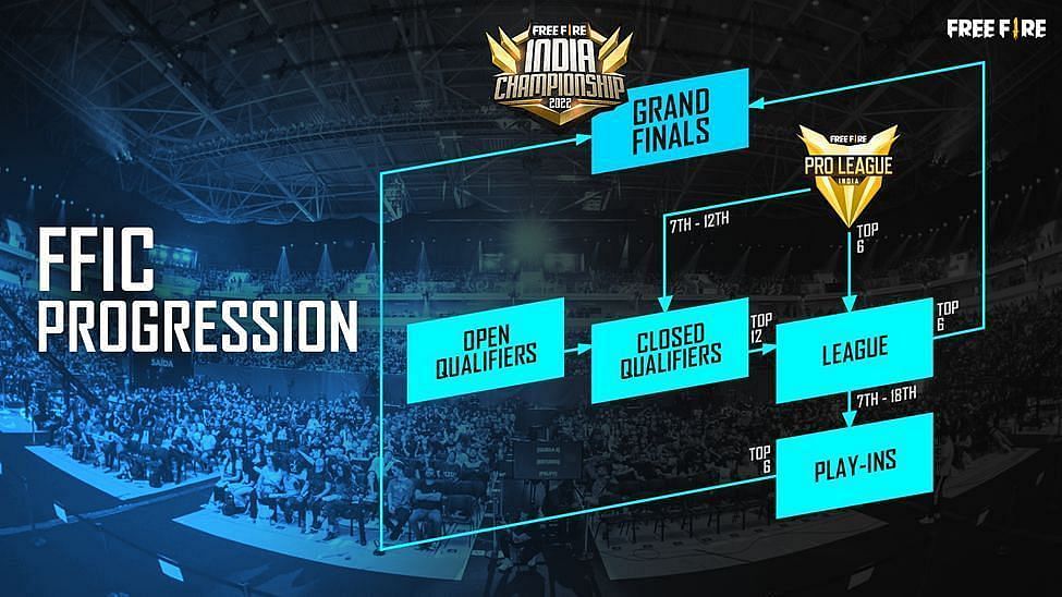 What is the prize pool and roadmap of Free Fire 2022 Esports tournaments?