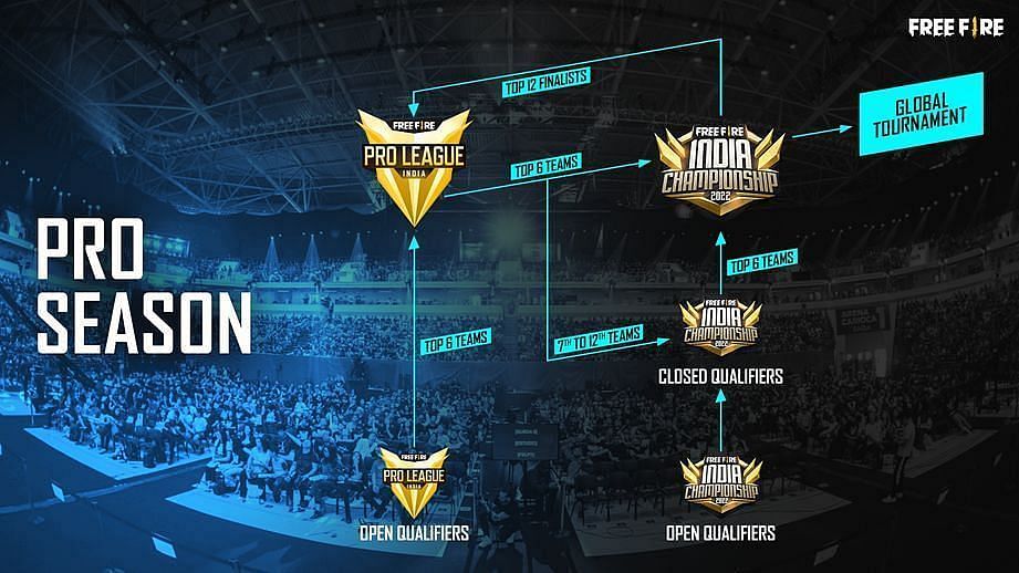 What is the prize pool and roadmap of Free Fire 2022 Esports tournaments?