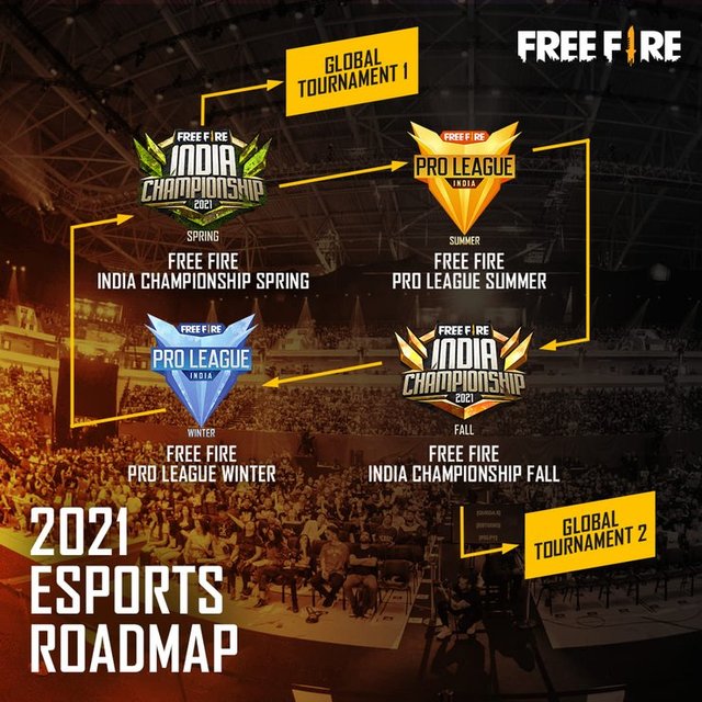 Garena Free Fire: Everything To Know About Free Fire Pro League 2021 Winter