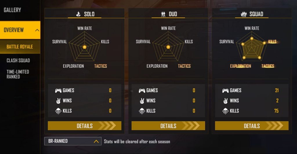 OP BNL’s Free Fire Max ID, Stats, Monthly Income, K/D ratio, and more in February 2022