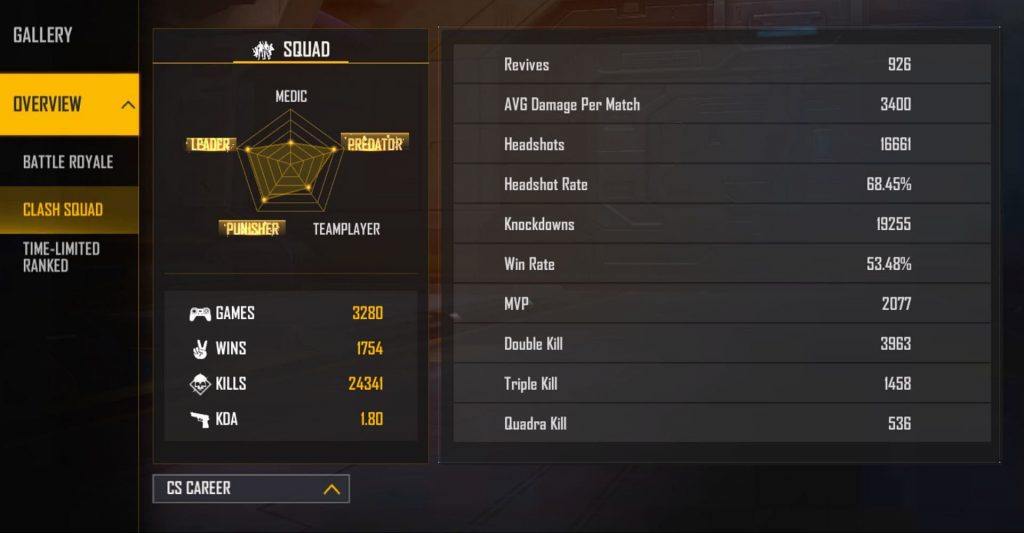 Raistar’s Free Fire Max ID, real name, Stats, Income, YouTube Channel, and more in February 2022