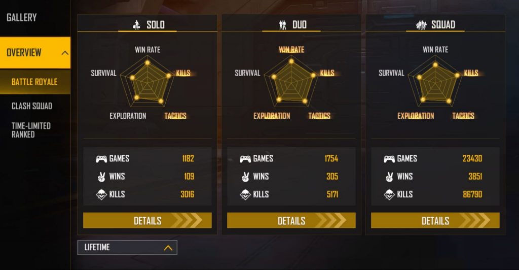OP Vincenzo’s Free Fire Max ID, Stats, Total Income, Headshots, and more in February 2022