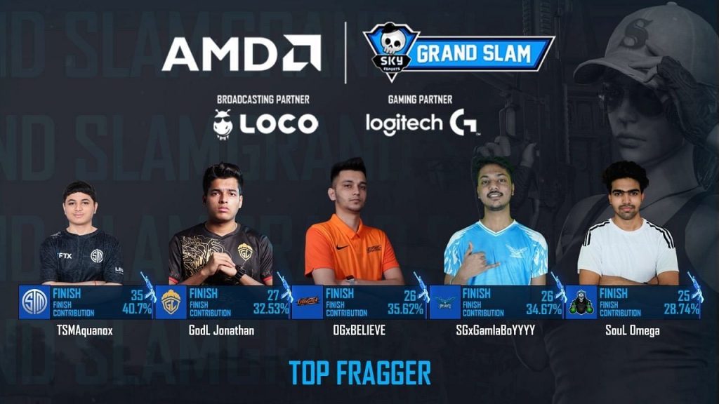 BGMI Grand Slam 2022 Final (Day 3): Everything to Know About Skyesports BGMI Grand Slam Final, Day 3rd