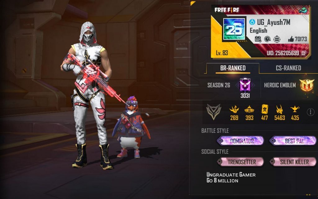 UnGraduate Gamer’s Free Fire Max ID, stats, guild, rank, Monthly Income, and more in February 2022