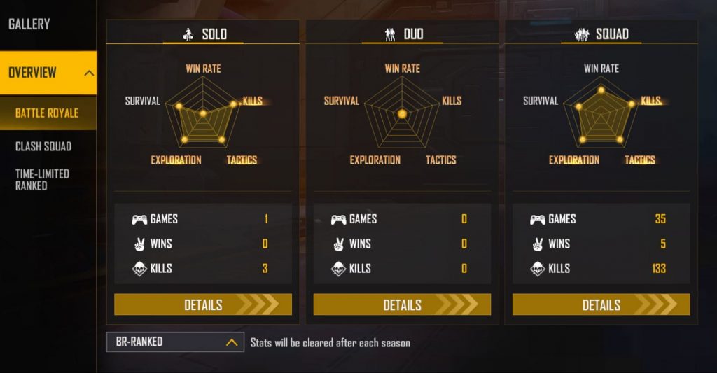 Free Fire Max: M8N’s ID, Stats, Monthly Income, Guild, and more in February 2022