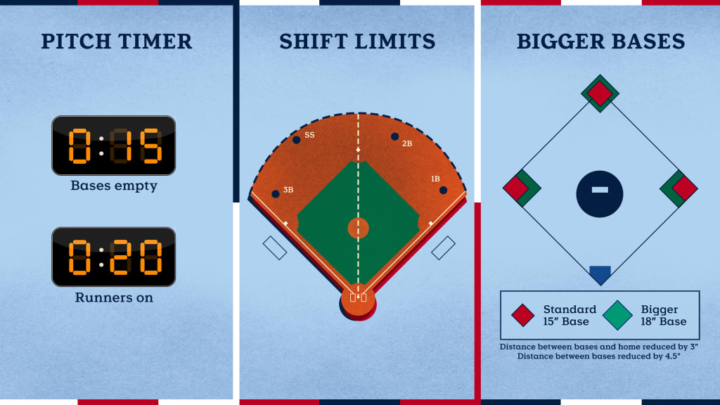 Three major rules were formed during this MLB season 2023