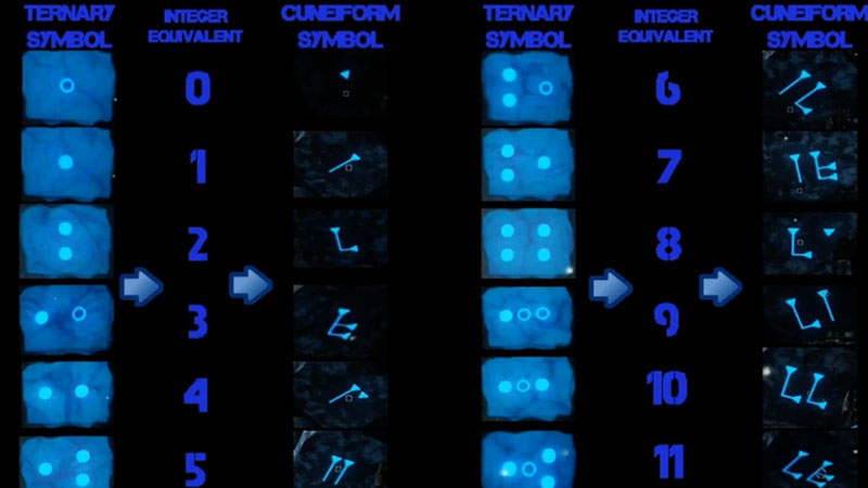 Code For The Ice Staff Upgrade In COD Black Ops 3 Zombies Chronicles