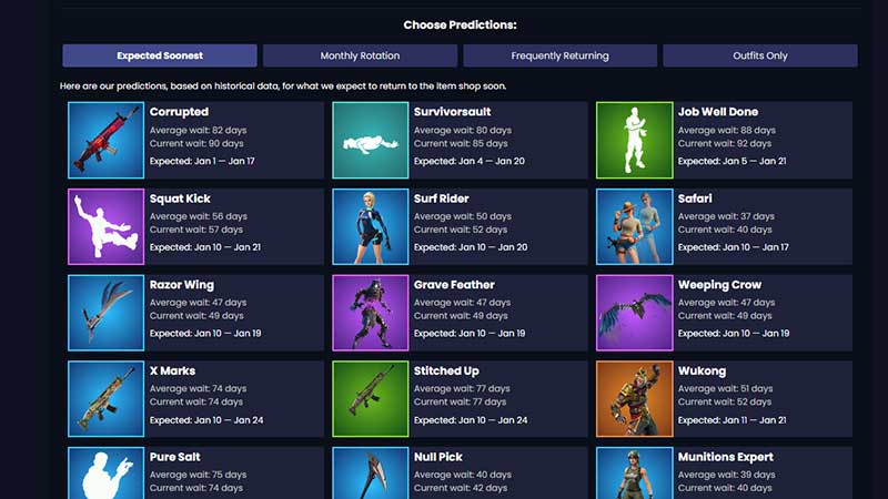 Prediction Of Skin And Cosmetic For Fortnite Item Shop 2023