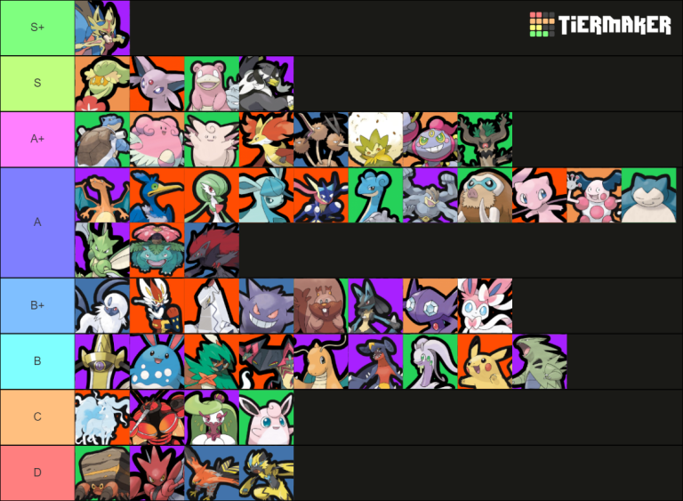 Pokemon Unite Ranked Tier List