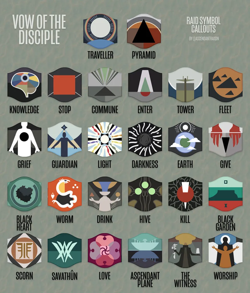 Symbols in Destiny 2